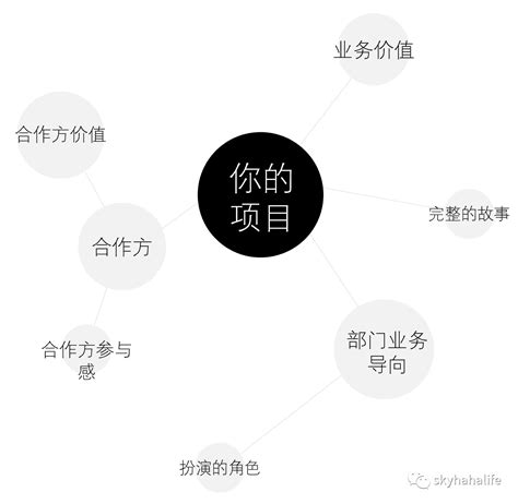 策划方案|五个标准步骤，保证你的策划案真正靠谱 